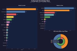 Codegraph visual charts.