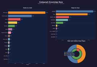 Codegraph knowledg base visuals.