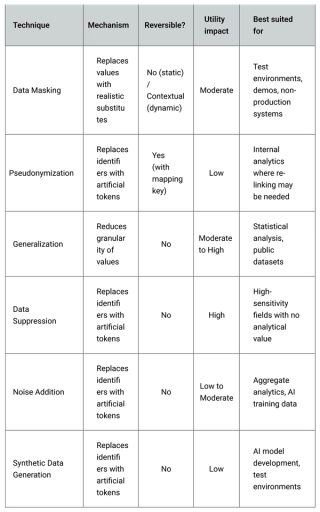 table 5