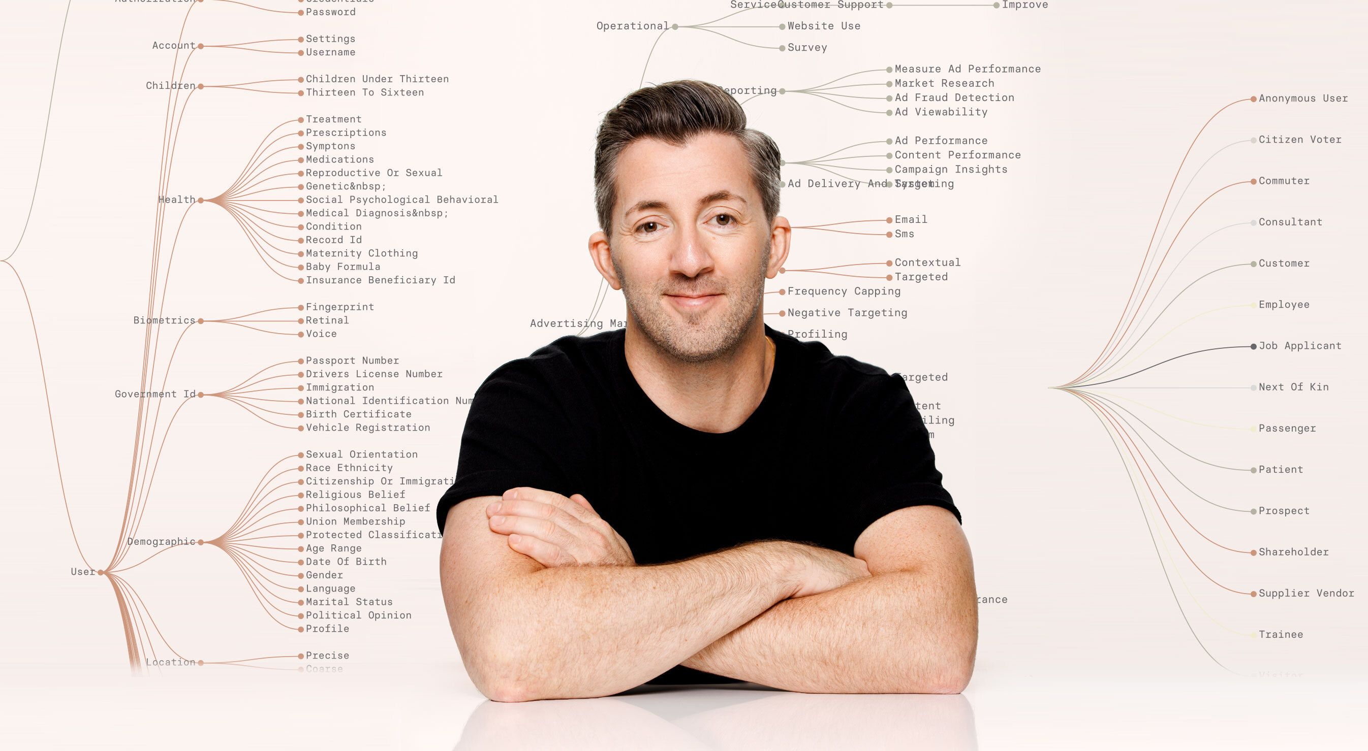 Founder & CEO of Ethyca, Cillian Kieran, in front of the Ethyca logo and data taxonomy.