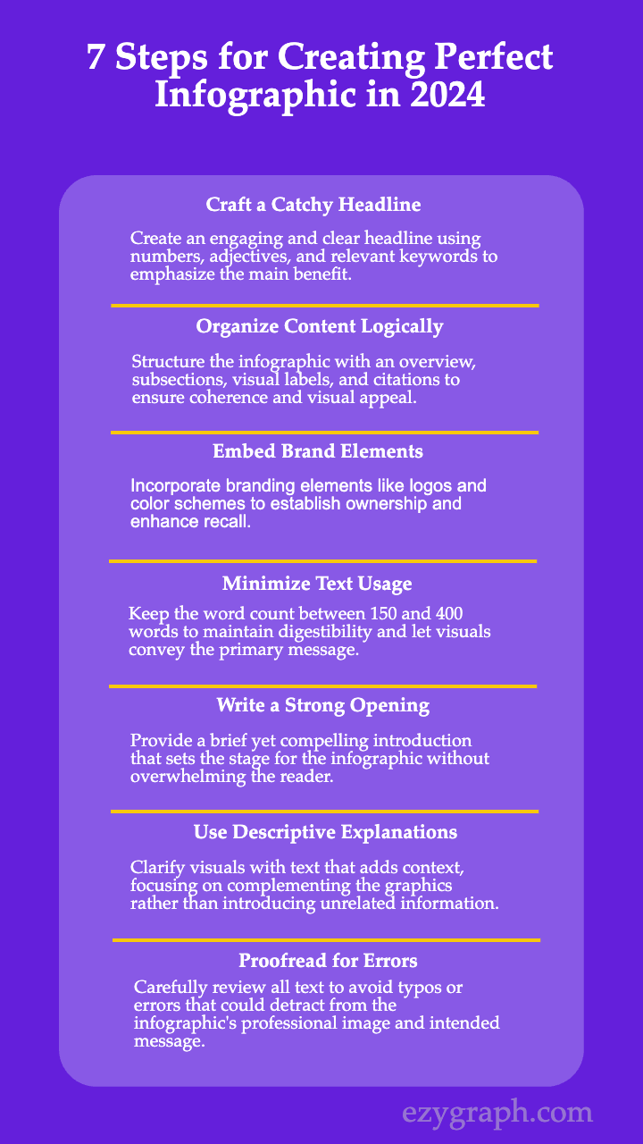 7 Steps for Creating Perfect Infographic in 2024, build by ezygraph.com