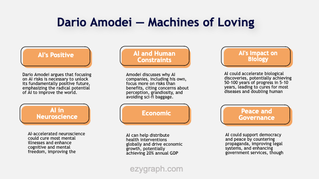 ai infographic generator | EzyGraph