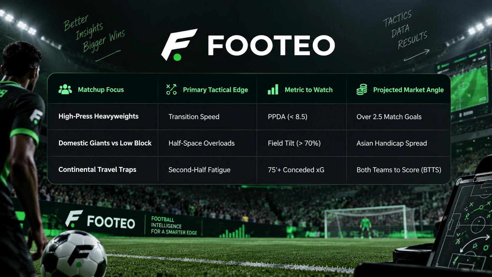 footeo match focus