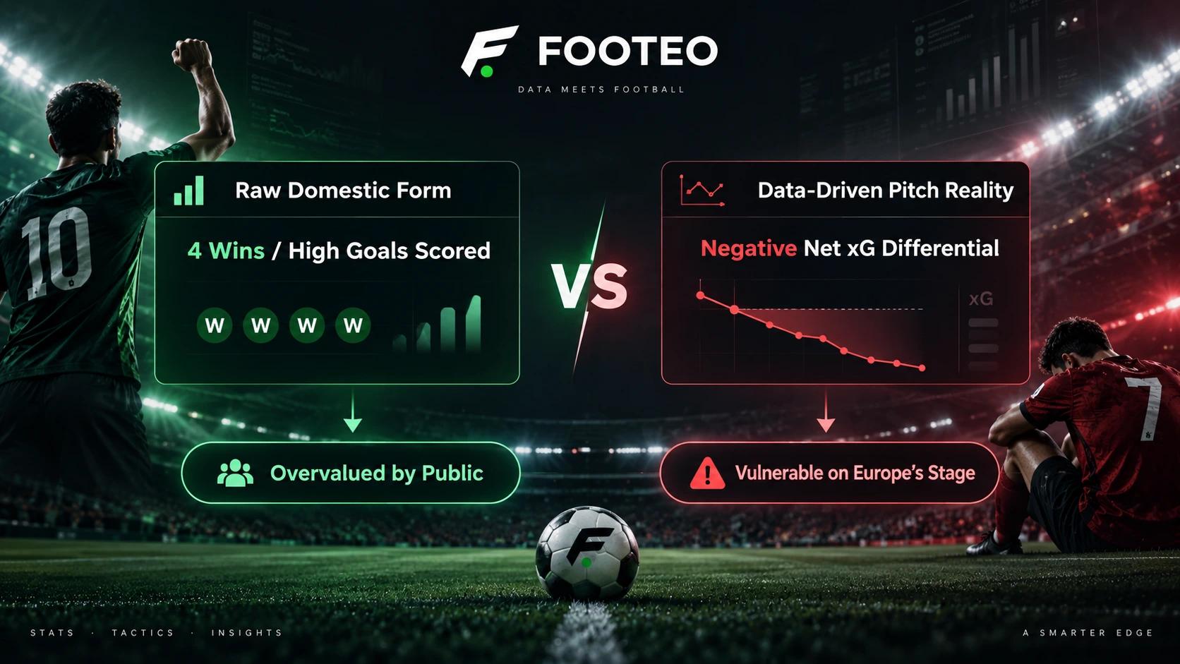 data driven pitch reality vs raw domestic form by footeo