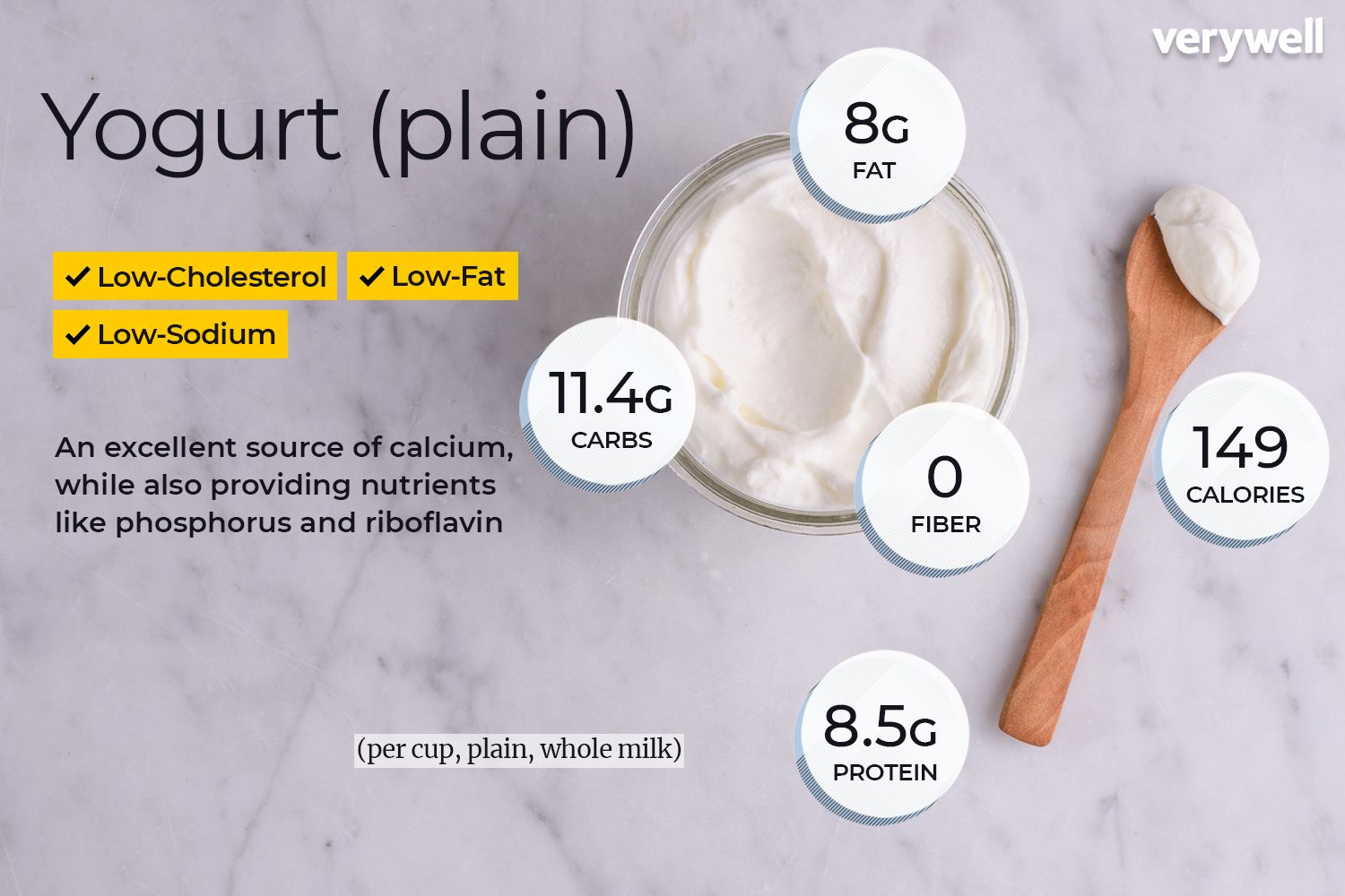Nutrition Yogurt