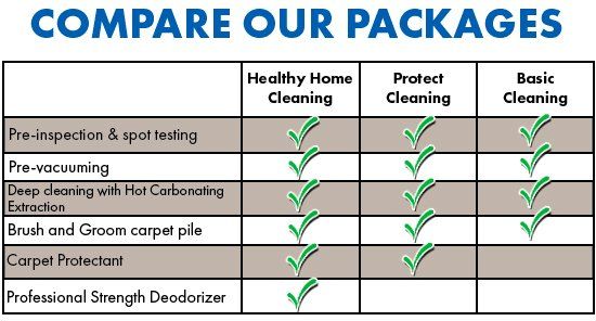 Protectant & Deodorize Packages