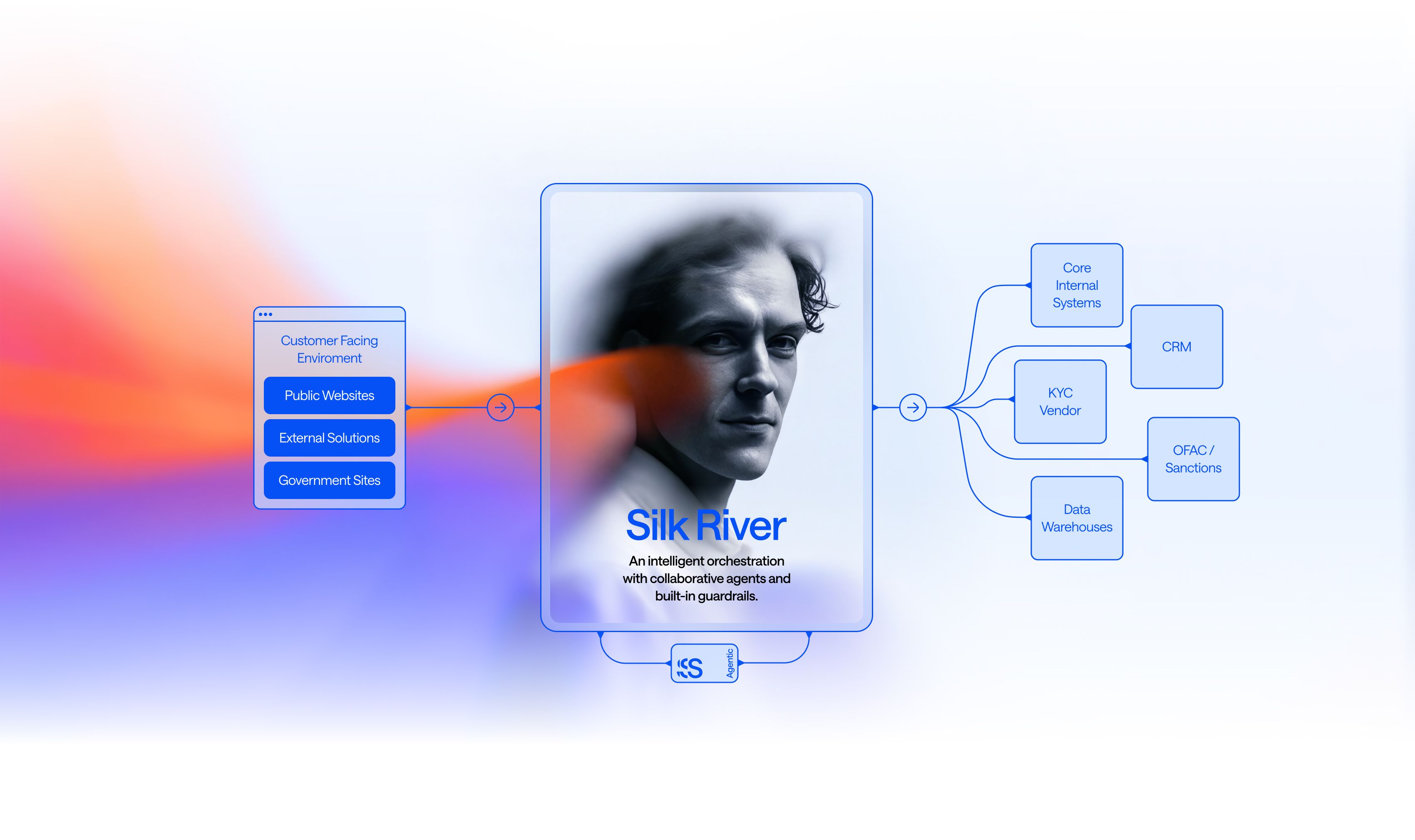 introduction graphic