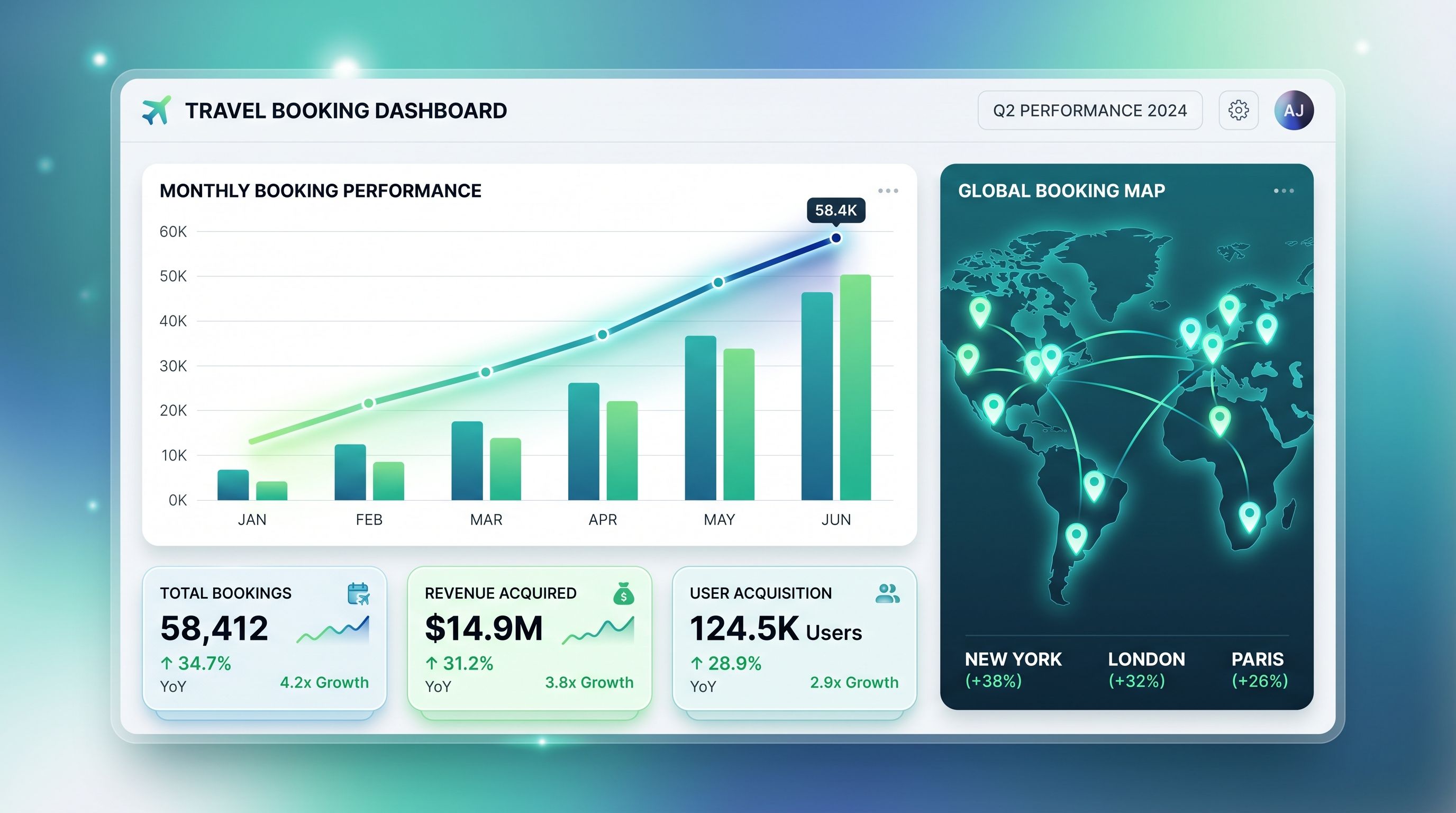 direct bookings increase achieved Cinute InfoMedia case study