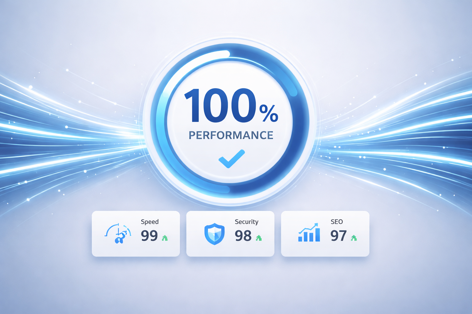 A modern blue and white minimalist dashboard interface showing a large circular gauge with “100% Performance” in the center, surrounded by glowing light trails that represent speed and efficiency. Below the gauge are smaller performance metrics for speed, security, and SEO in a clean, professional layout.