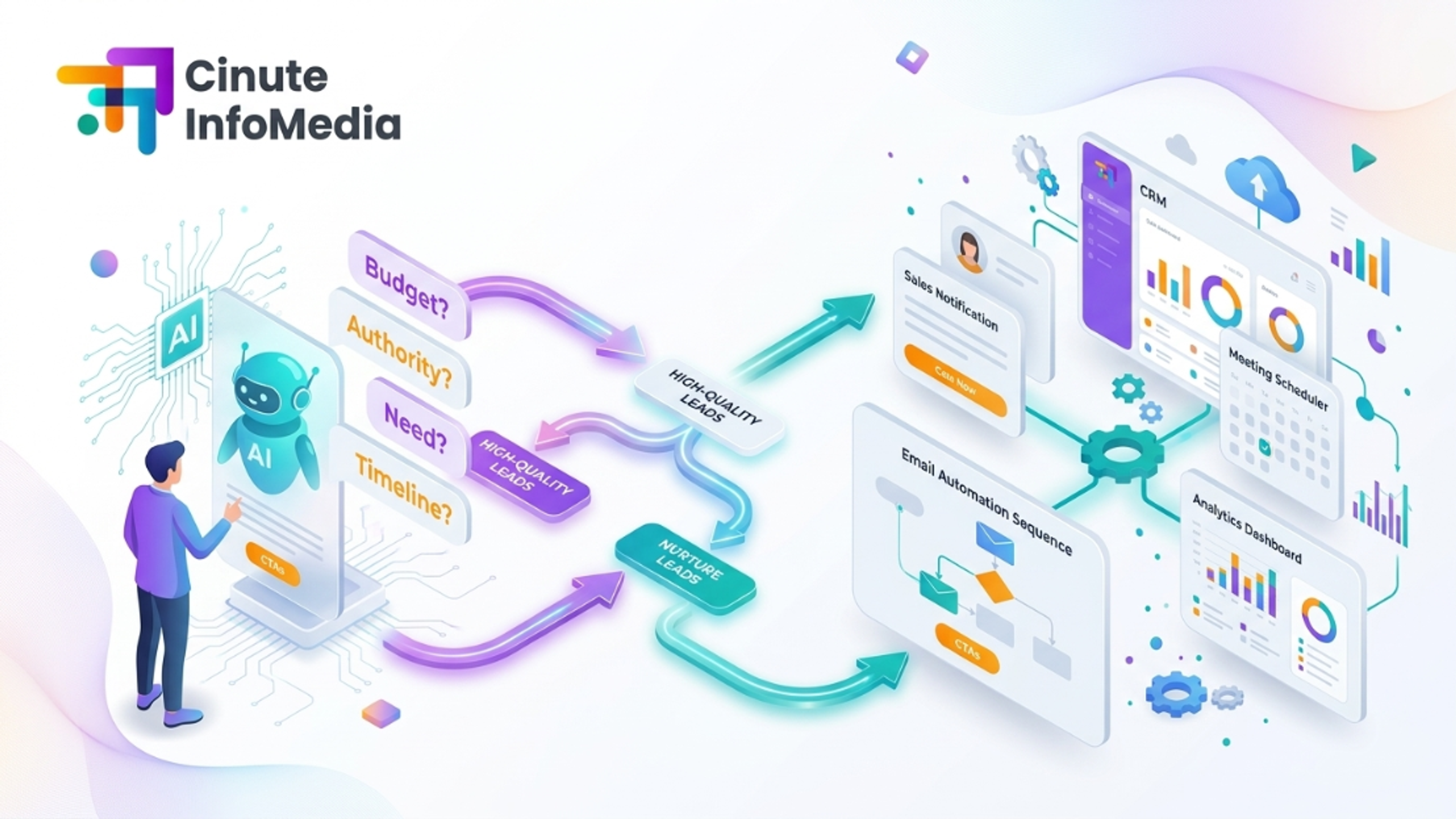 Lead Qualifier Chat Flows: The Complete Guide to AI-Powered Lead Qualification (2026)