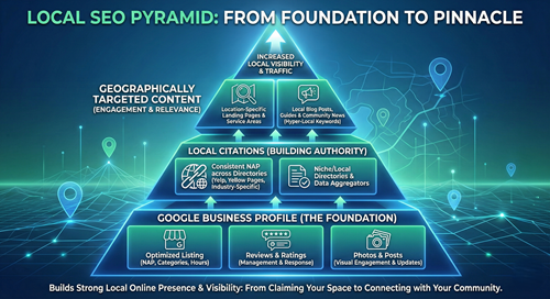 Local SEO Pyramid
