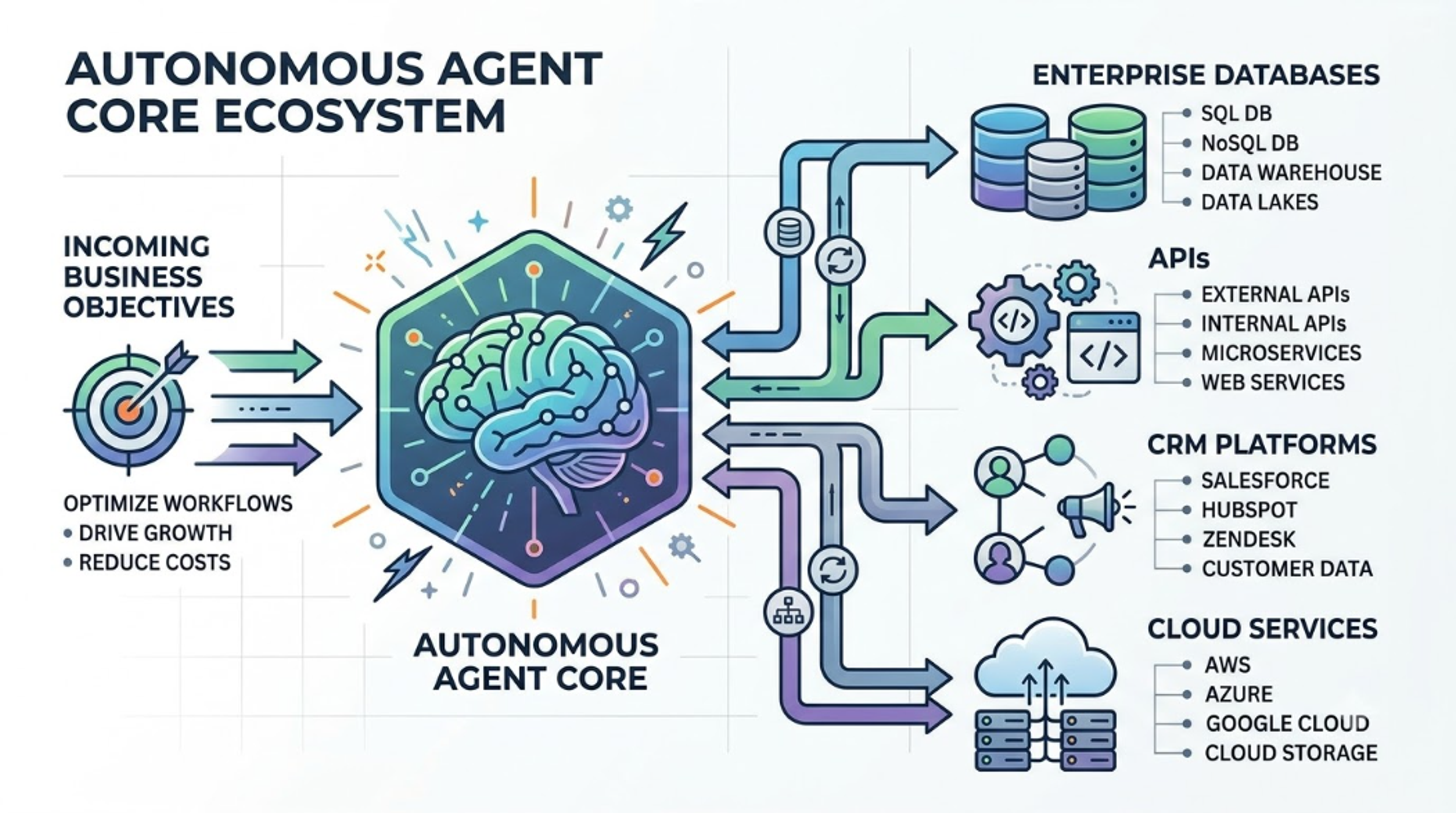 What Are AI Agents? How They Work, Benefits, Architecture, and Enterprise Adoption