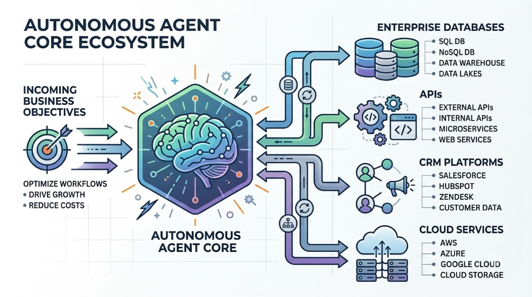 What Are AI Agents? How They Work, Benefits, Architecture, and Enterprise Adoption