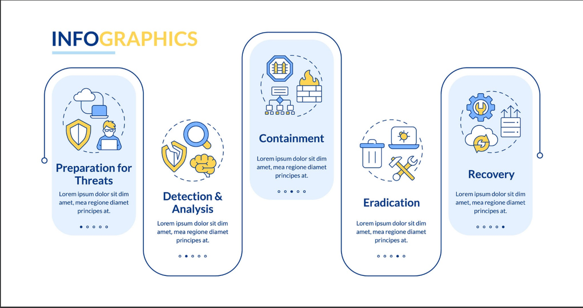 Continuous Malware Scanning & Incident Response