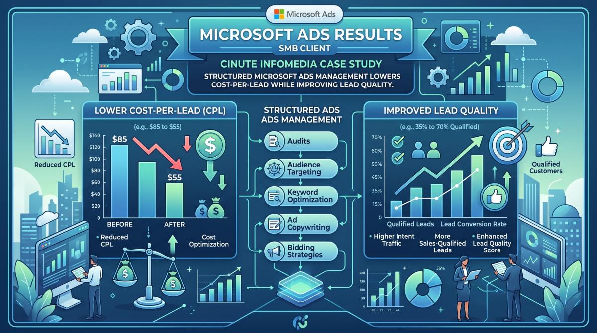 Microsoft Ads results for SMB client Cinute InfoMedia case study