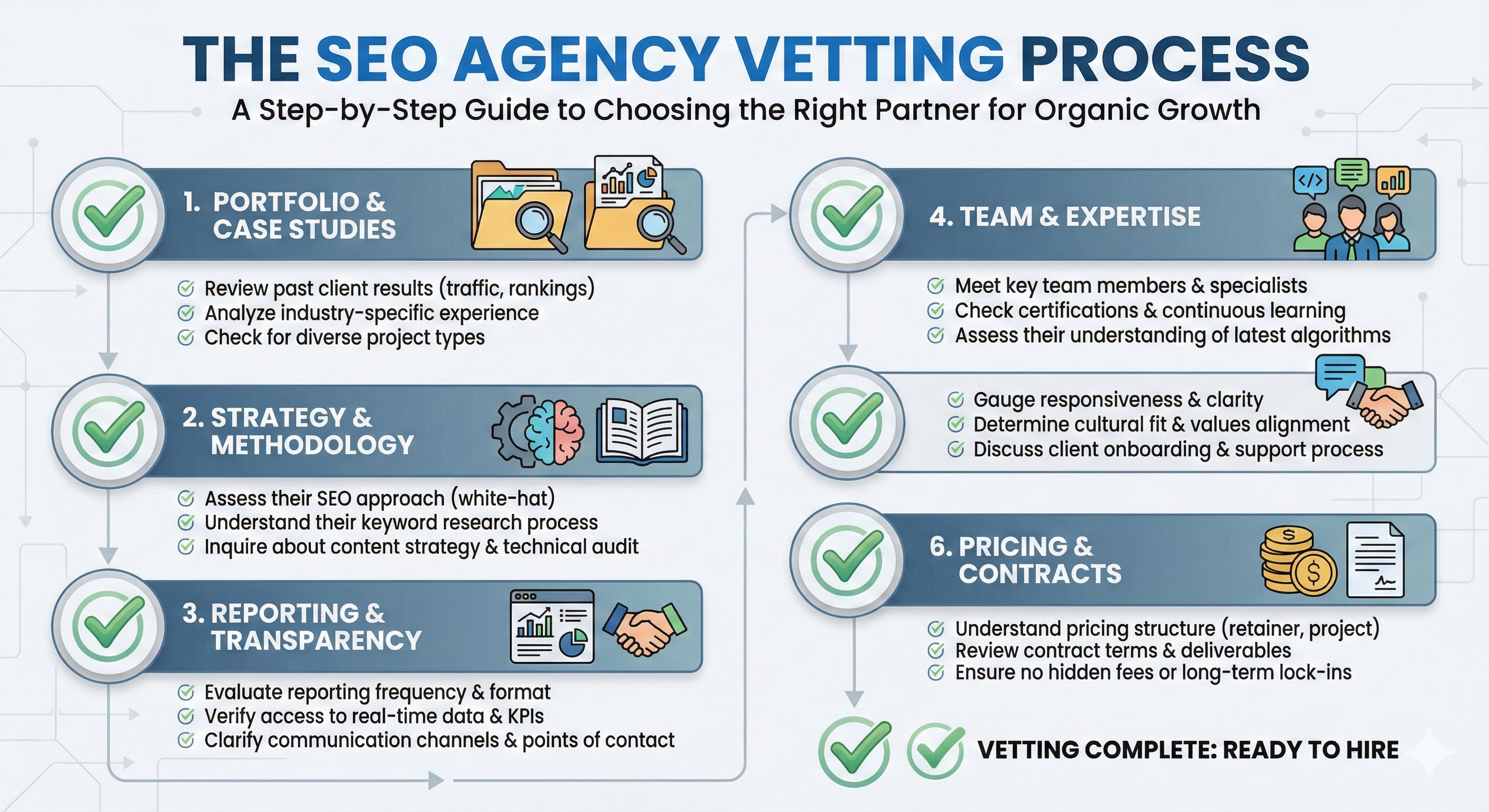 The seo agency vetting process