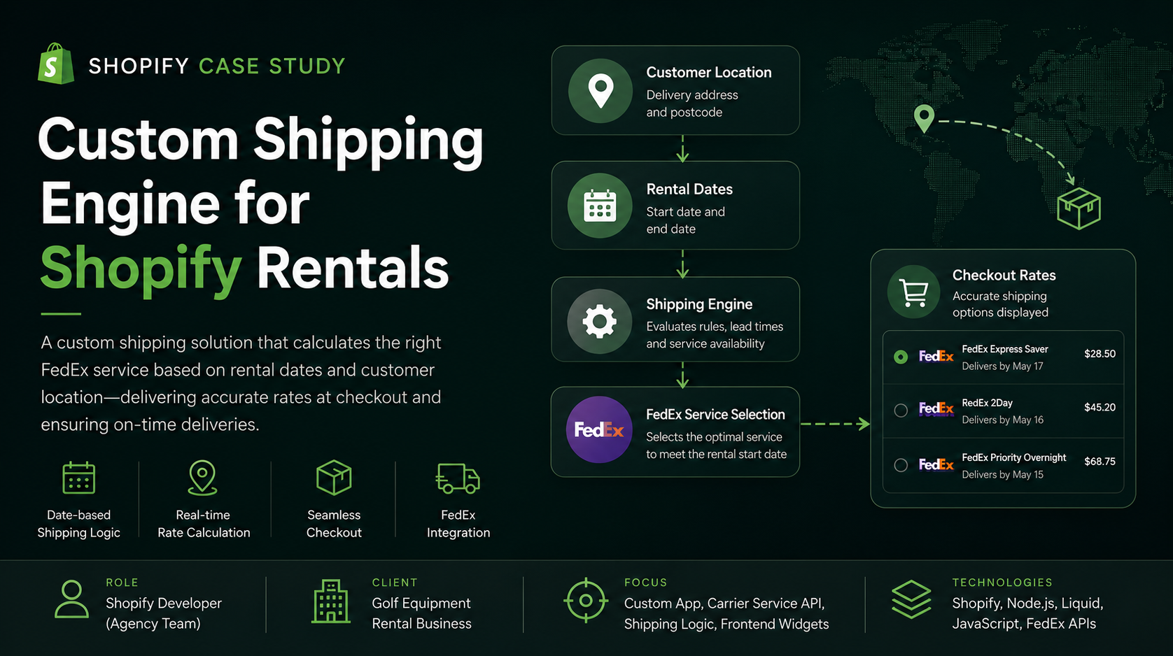 Fazal Jarral - Case Study Rental Logistics - Shopify Developer