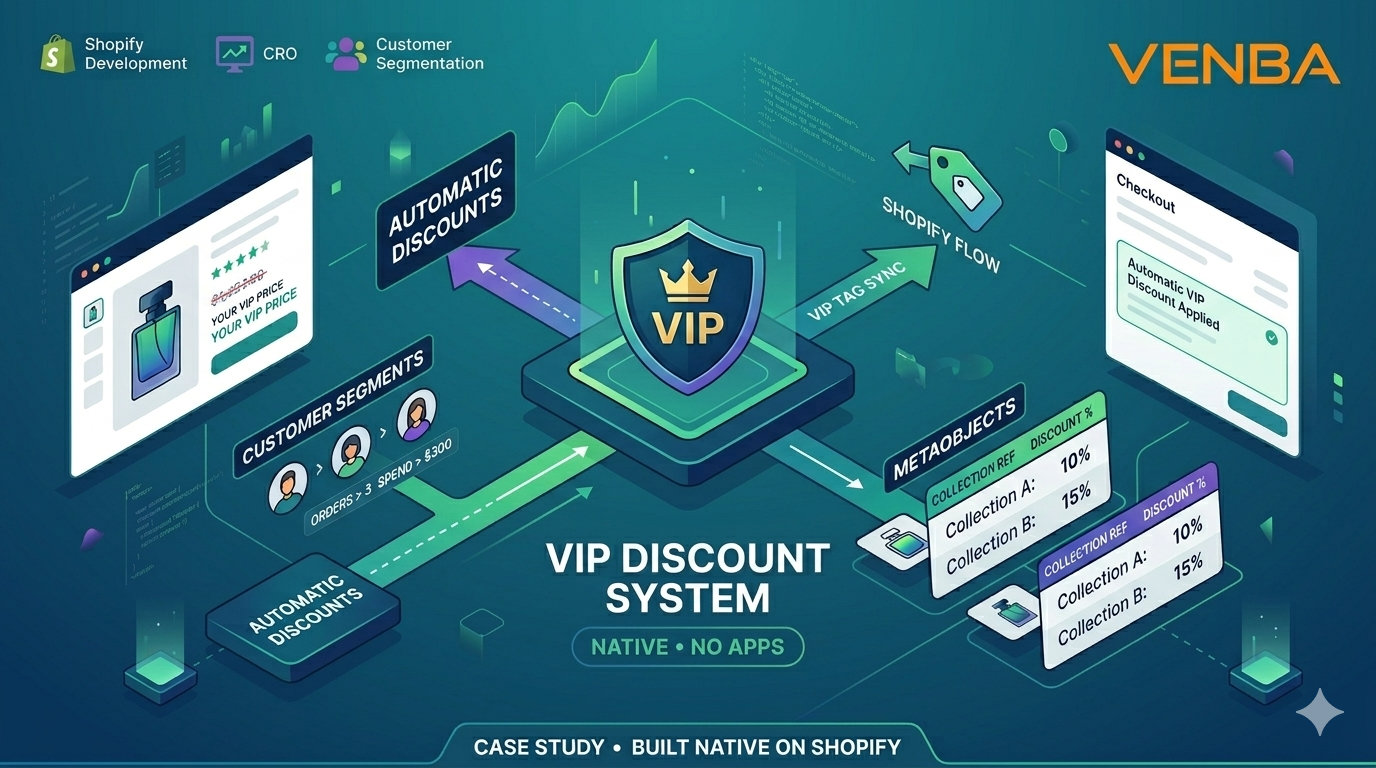 Fazal Jarral - Case Study Venba Fragrance VIP Discount System