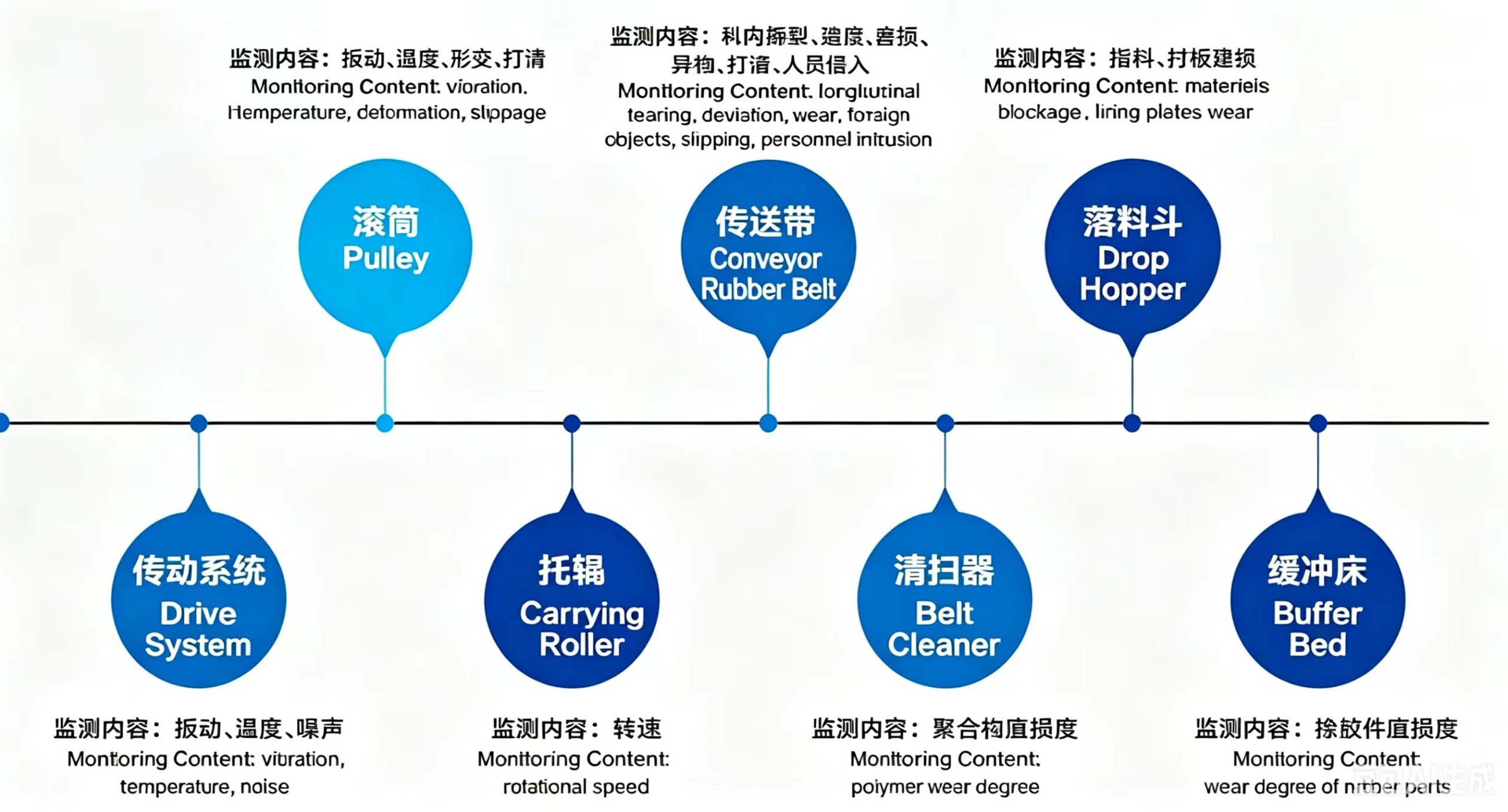 Core products