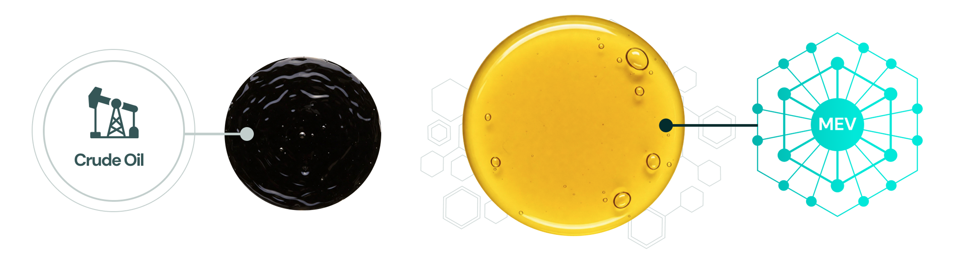 MEV vs Crude Oil