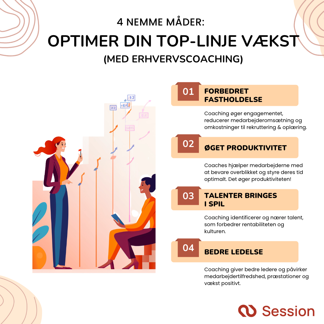 Illustration af 4 Nemme Måder til at Optimere din Top-linje med Erhvervscoaching