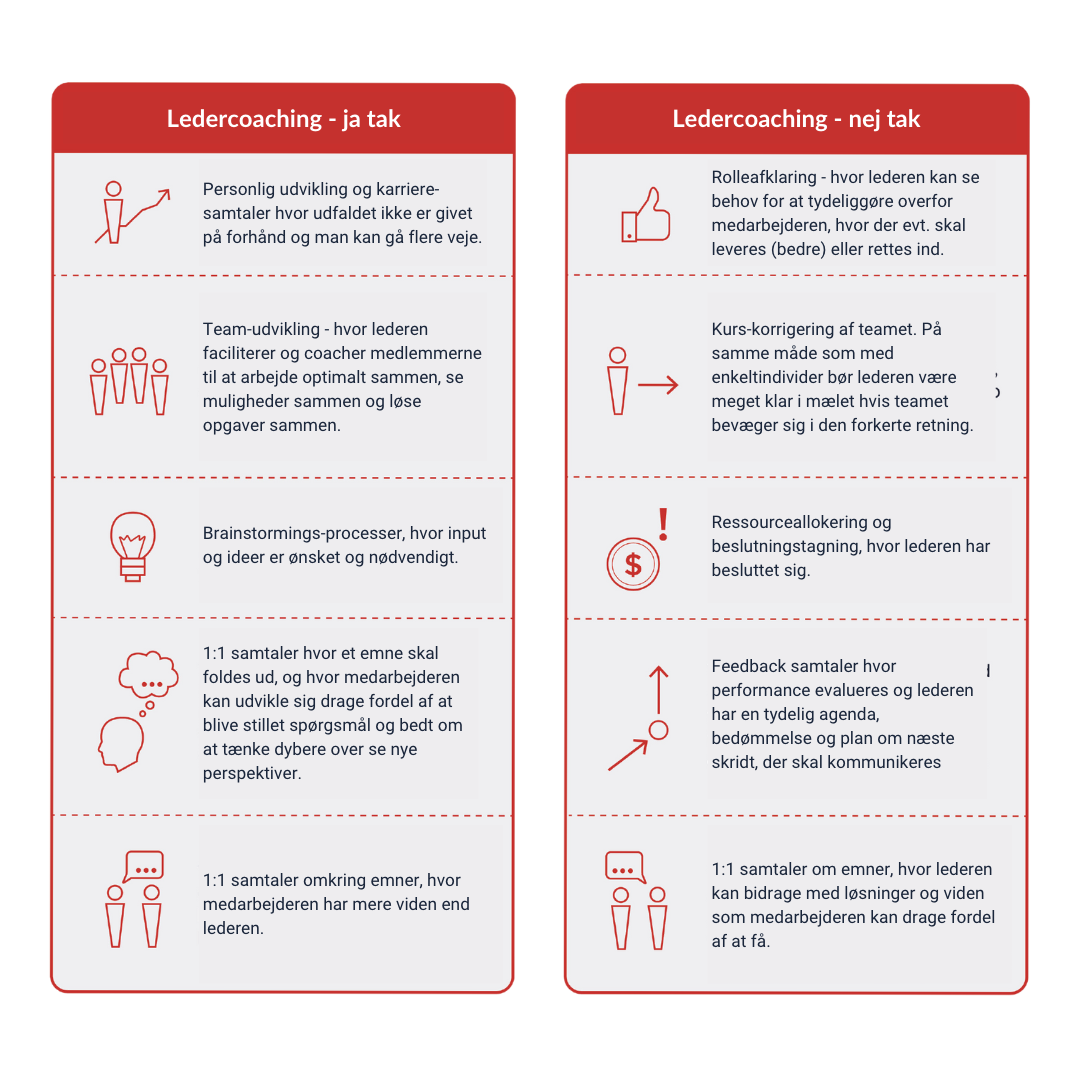 Illustration af situationer hvor Ledercoaching er OK og situationer, hvornår man bør sige nej tak til Ledercoaching
