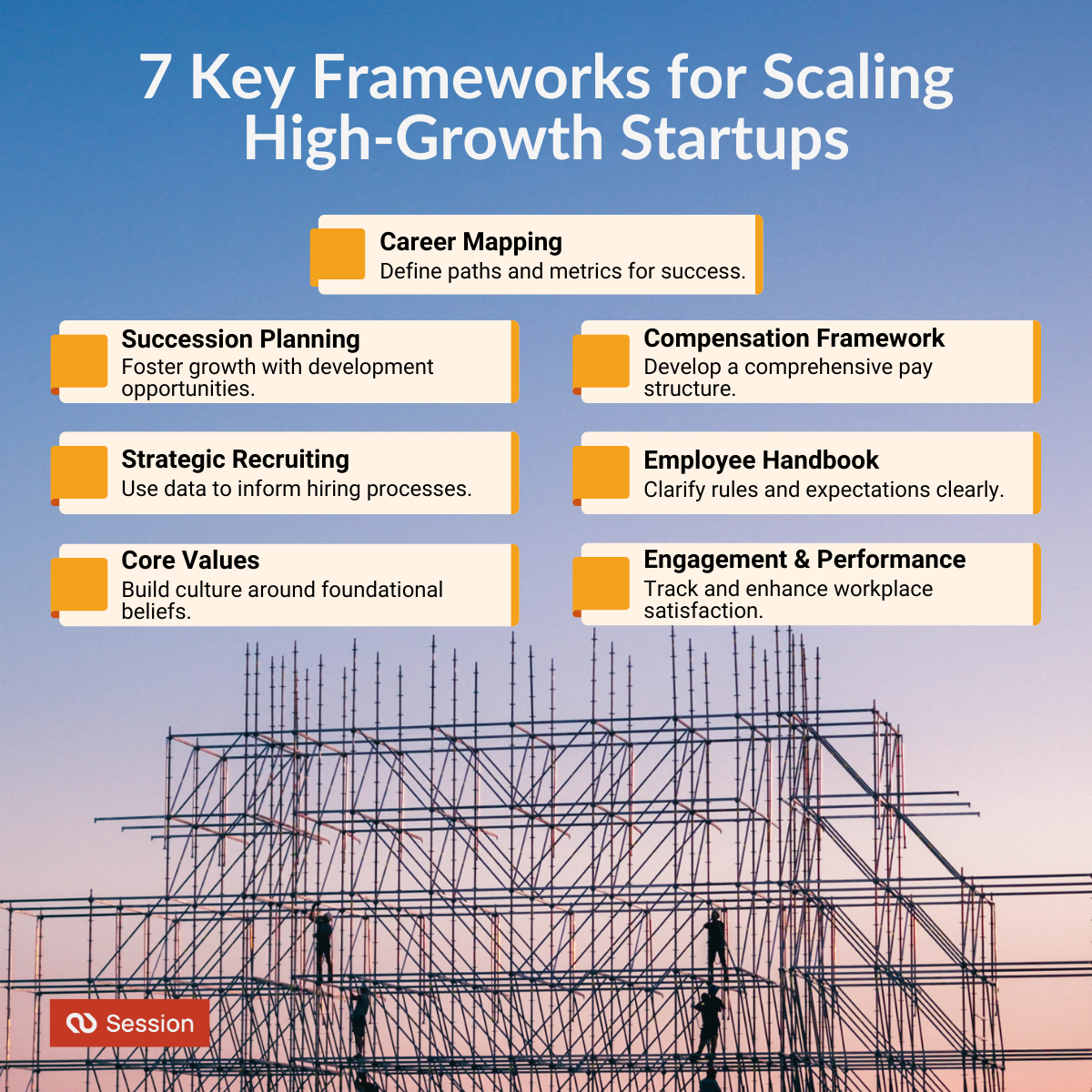 Illustration of 7 Key Frameworks for Scaling High-Growth Startups.