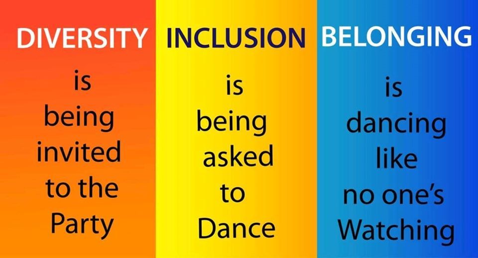 Illustration of the distinction between "Diversity", "Inclusion" and "Belonging".