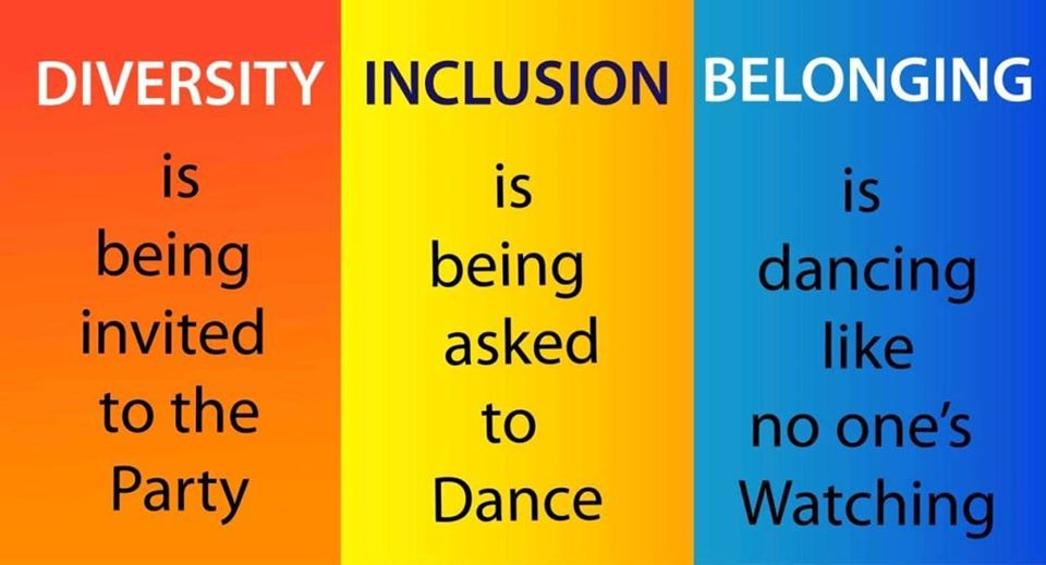Illustration of the distinction between "Diversity", "Inclusion" and "Belonging".