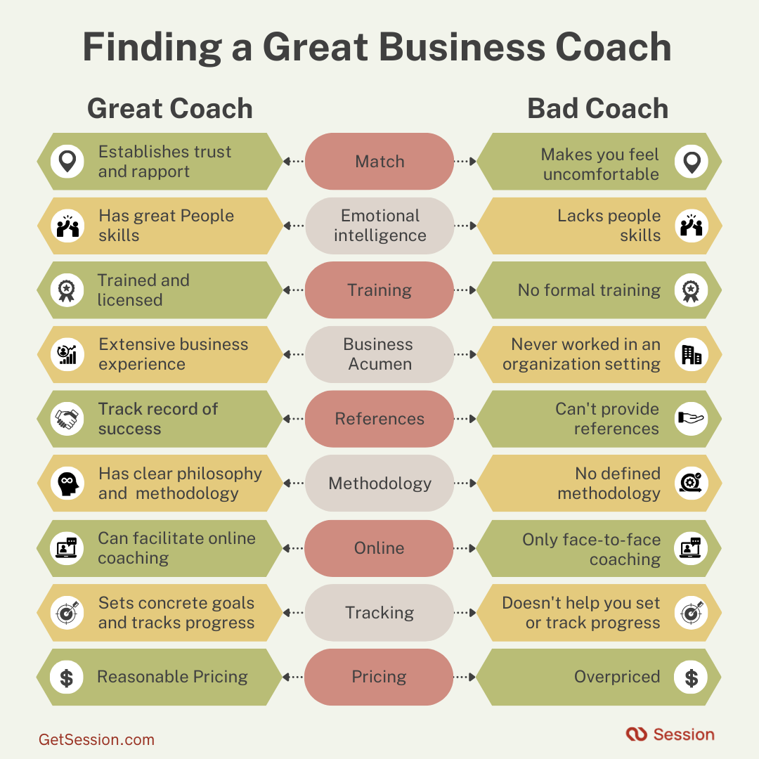 Business Coach St. Louis