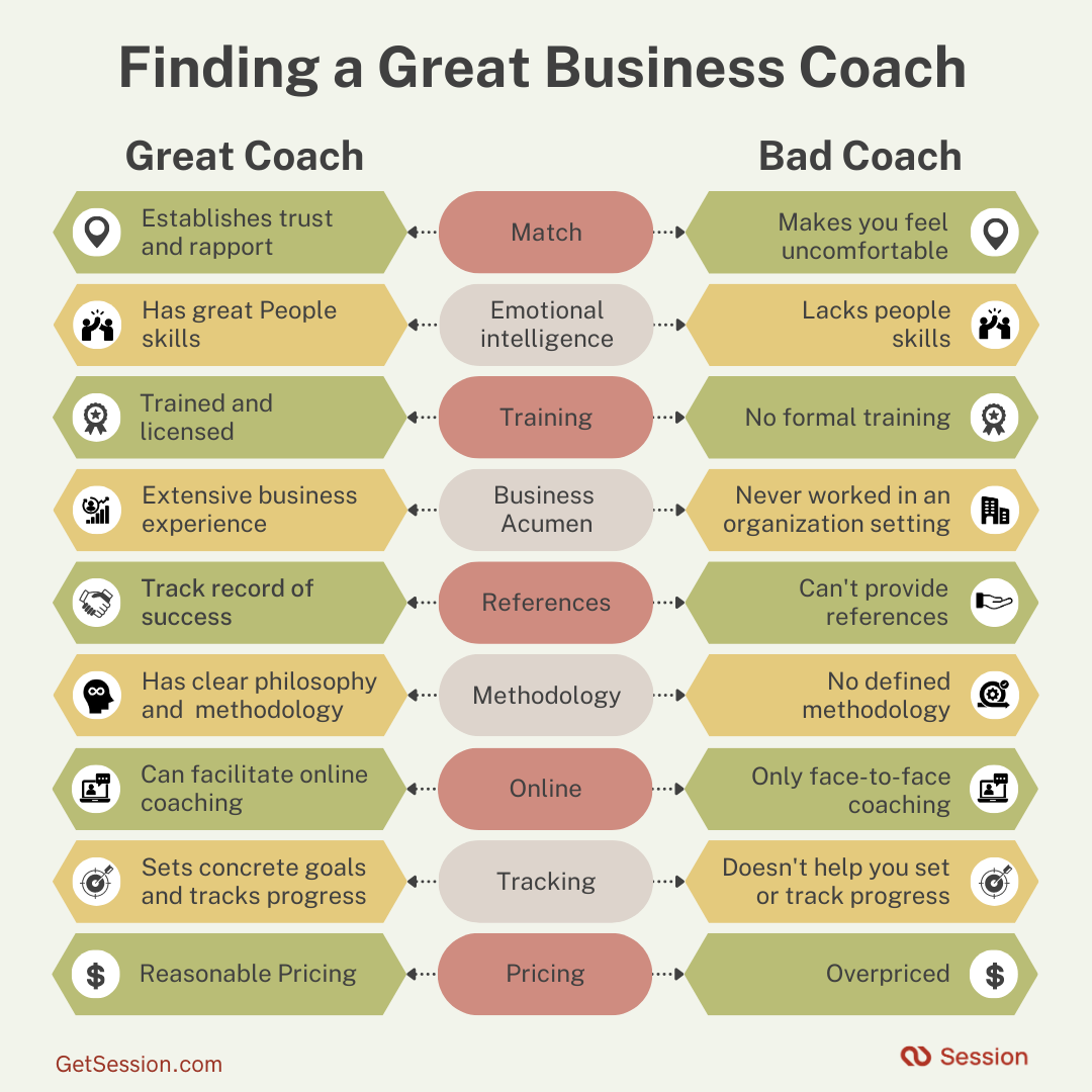 What Are The Characteristics Of A Good Business The Top 9 Characteristics Of A Good Business Coach