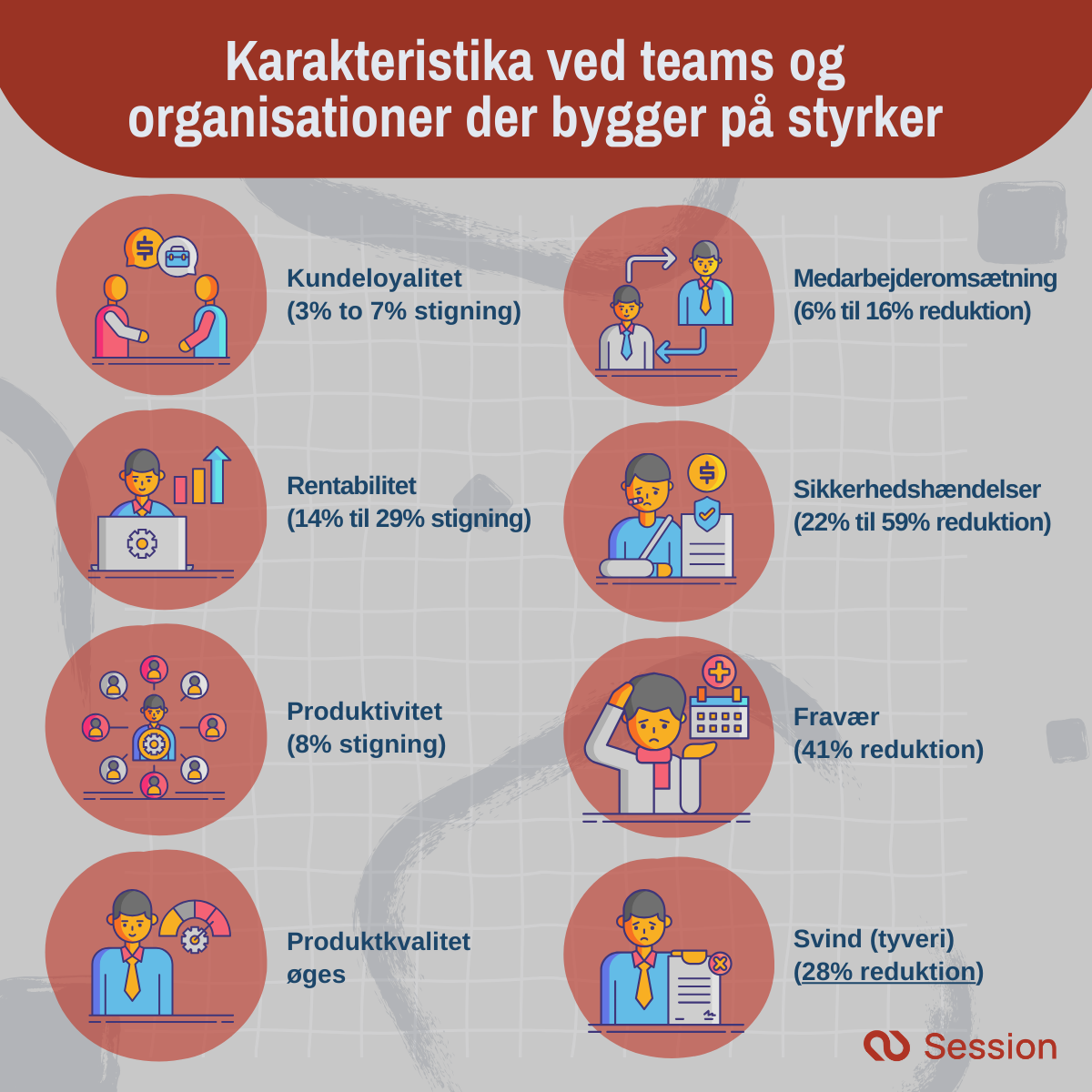 Illustration af 8 karakteristika ved teams og organisationer der bygger på styrker