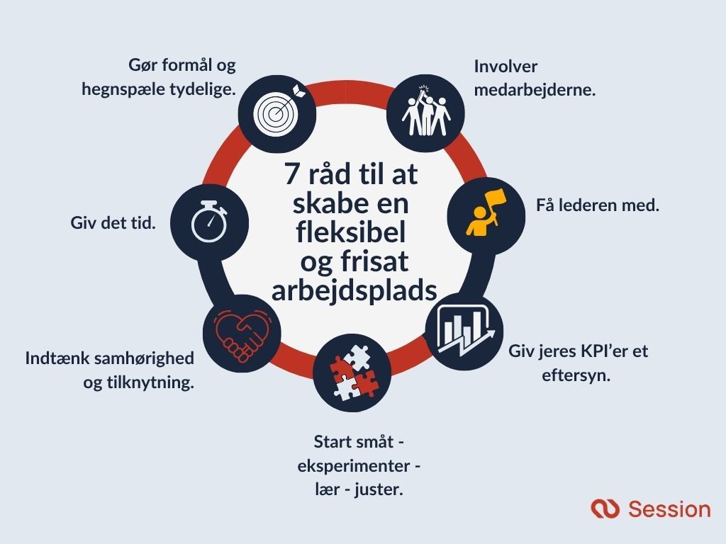 Infografik der viser 7 råd til at skabe en fleksibel og frisat arbejdsplads
