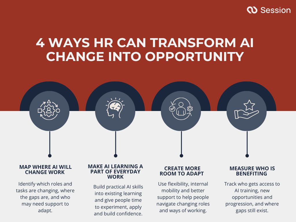Infographic showcasing the 4 pillars of how HR can transform AI change into opportunity 