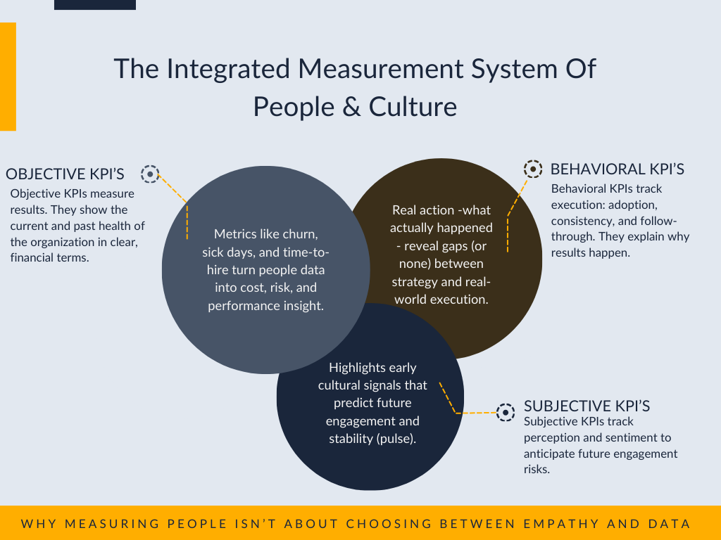 Infographic showcasing the three KPI layers that turn p&c into a strategic function