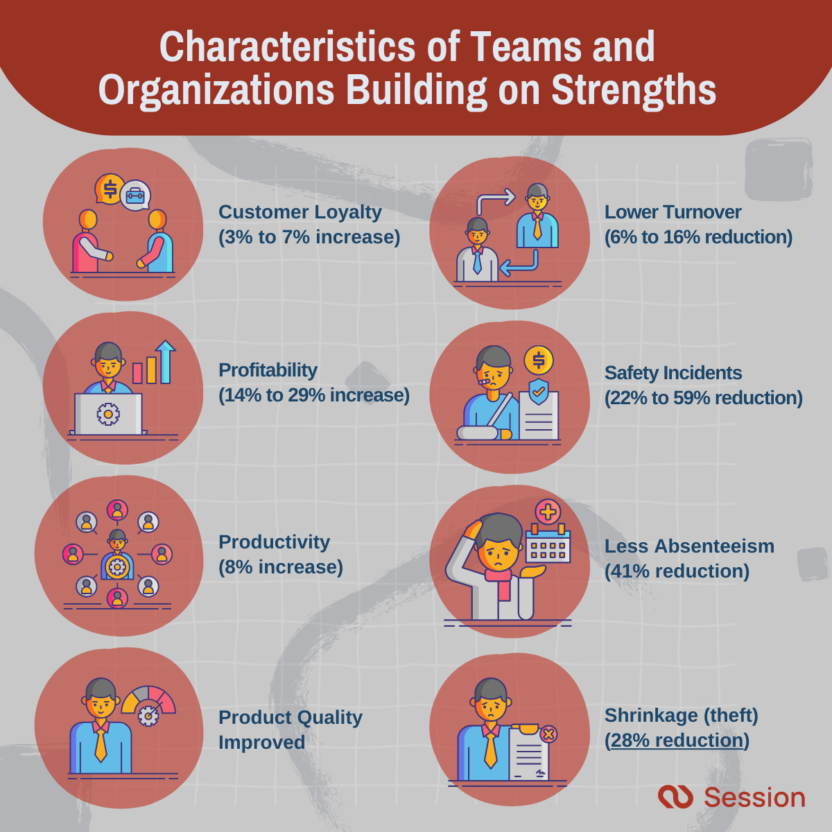 Illustration of 8 traits of Teams and Organizations Building on Strengths