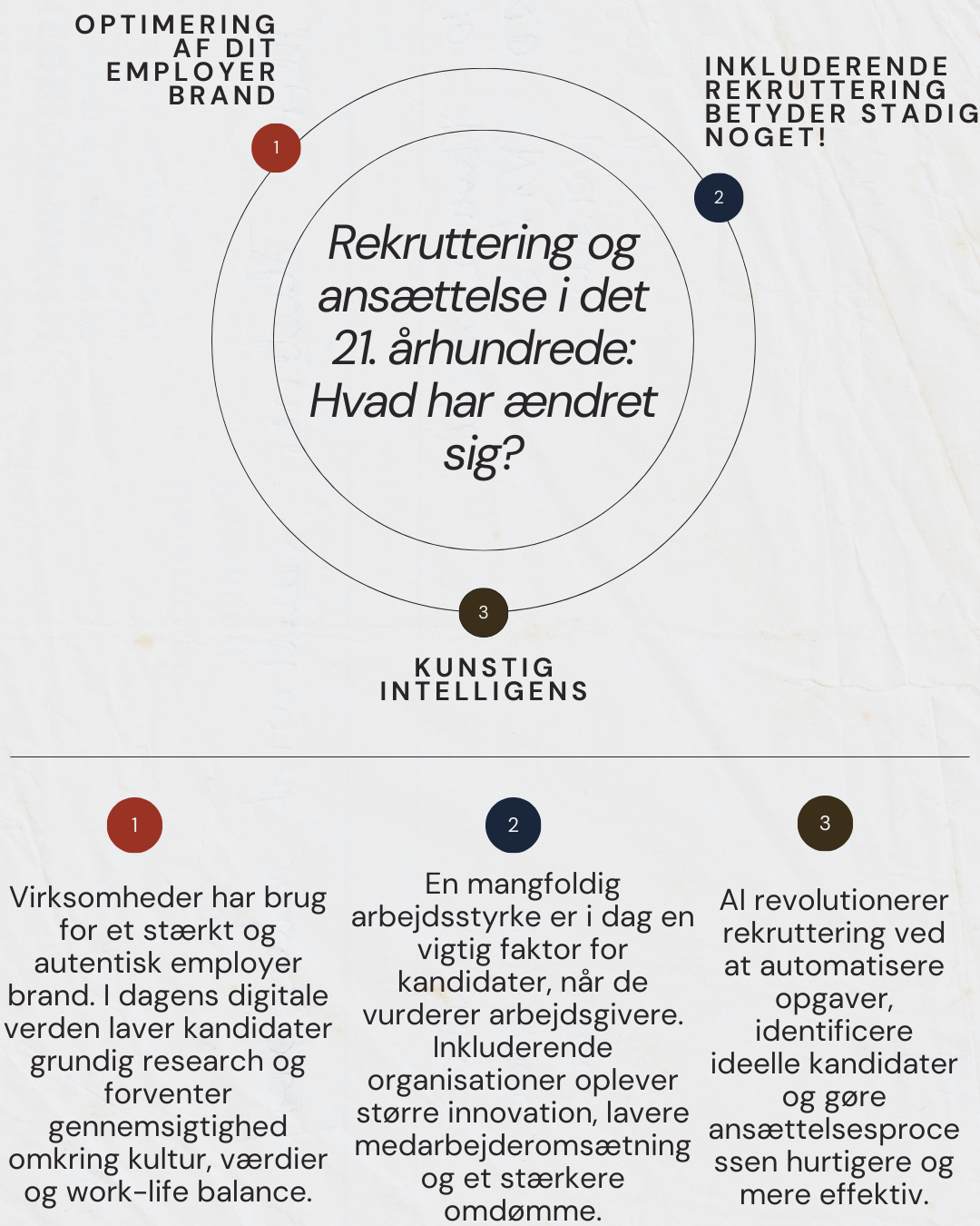 De 3 punkter for, hvad har ændret sig i rekruttering i det 21. århundrede: branding, AI og diversitet, lighed og inklusion (DEI).