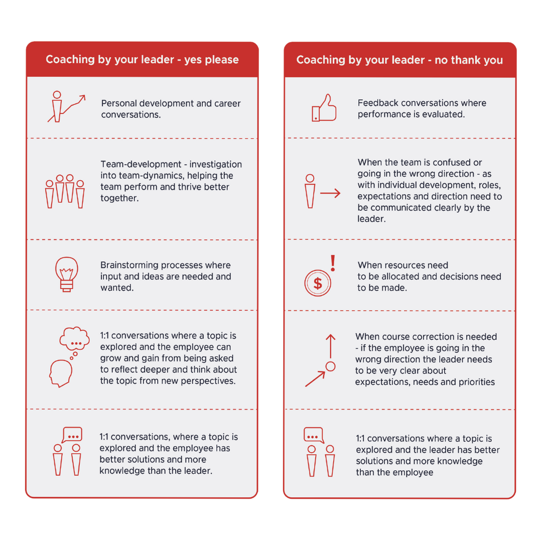 Illustration of situations where it is OK to get coaching by your leader and situations when you should say NO