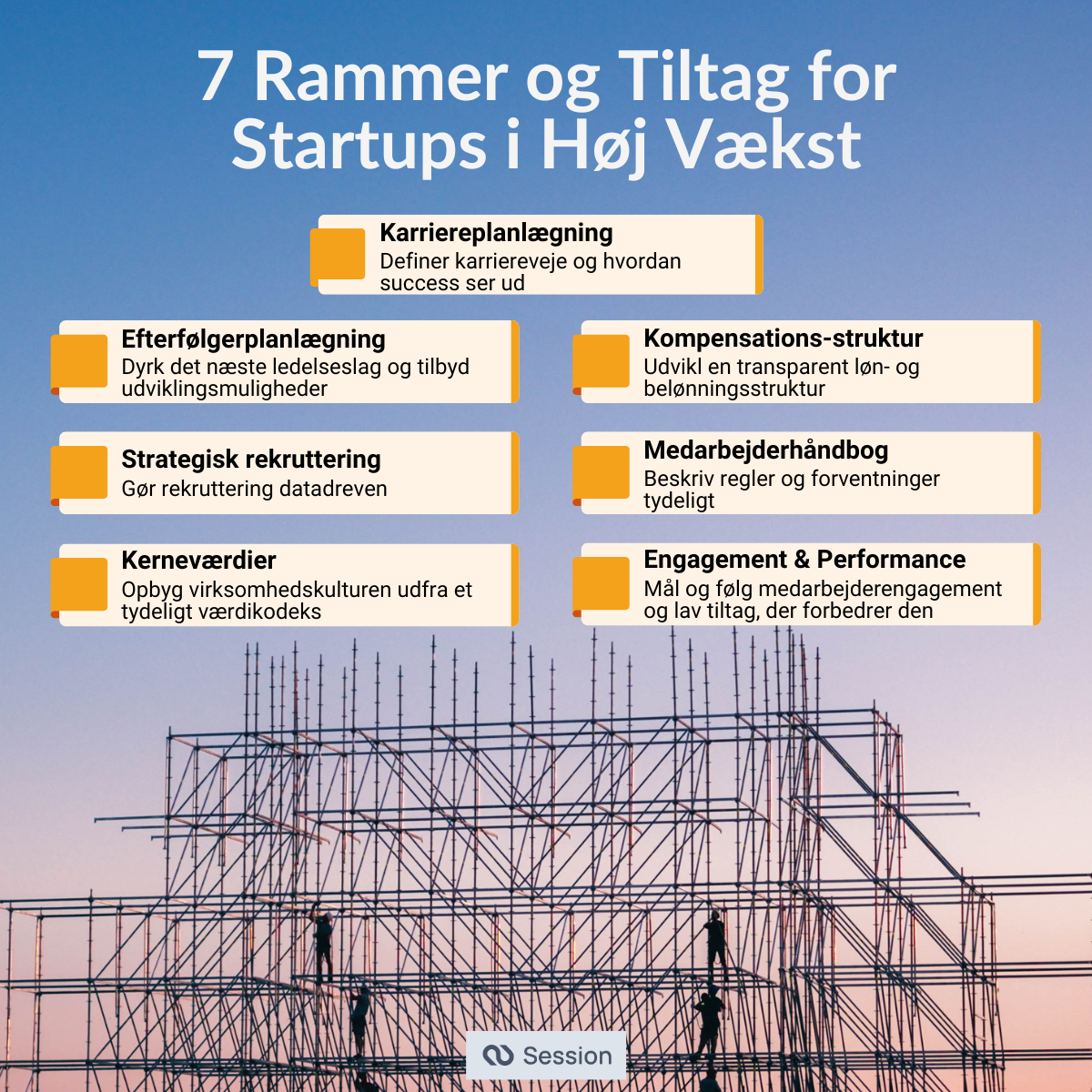 Illustration af 7 rammer og tiltag for startups i høj vækst.