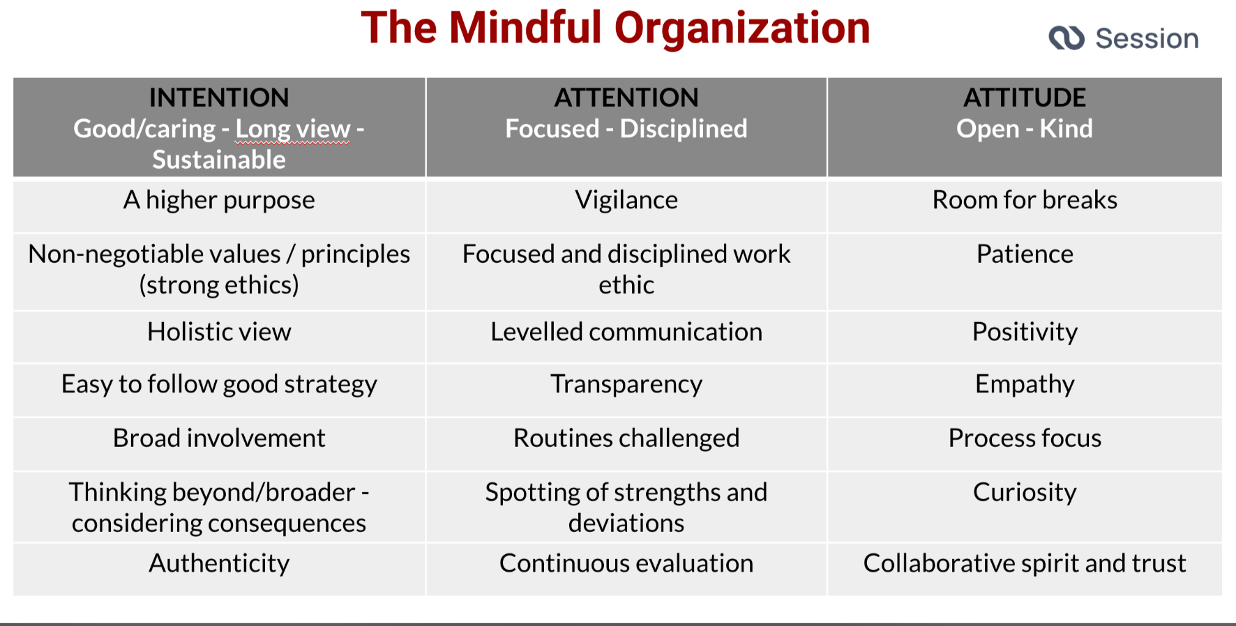 The mindful organization