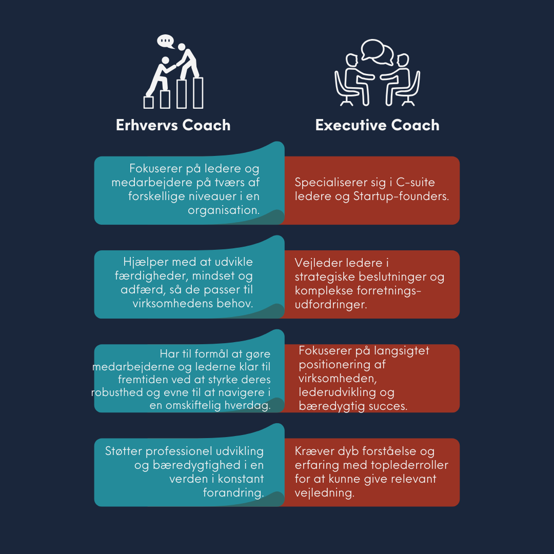 Infographic der viser forskellen mellem en Erhvervs coach og en Executive coach 