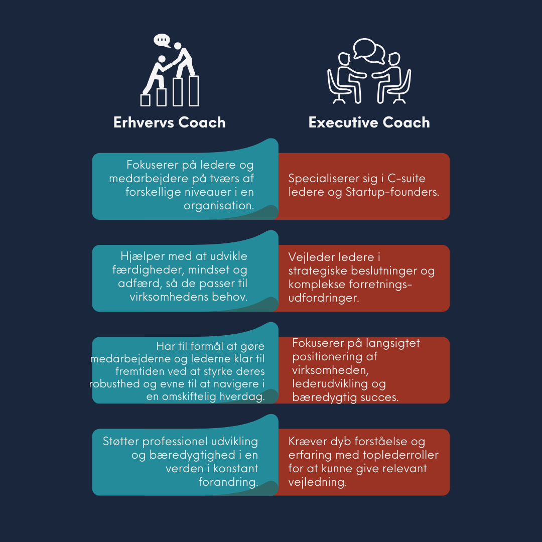 Infographic der viser forskellen mellem en Erhvervs coach og en Executive coach