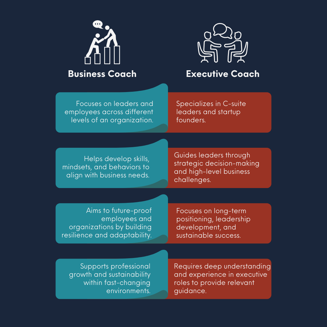 Infographic highlighting the differences between an Executive Coach and a Business Coach.