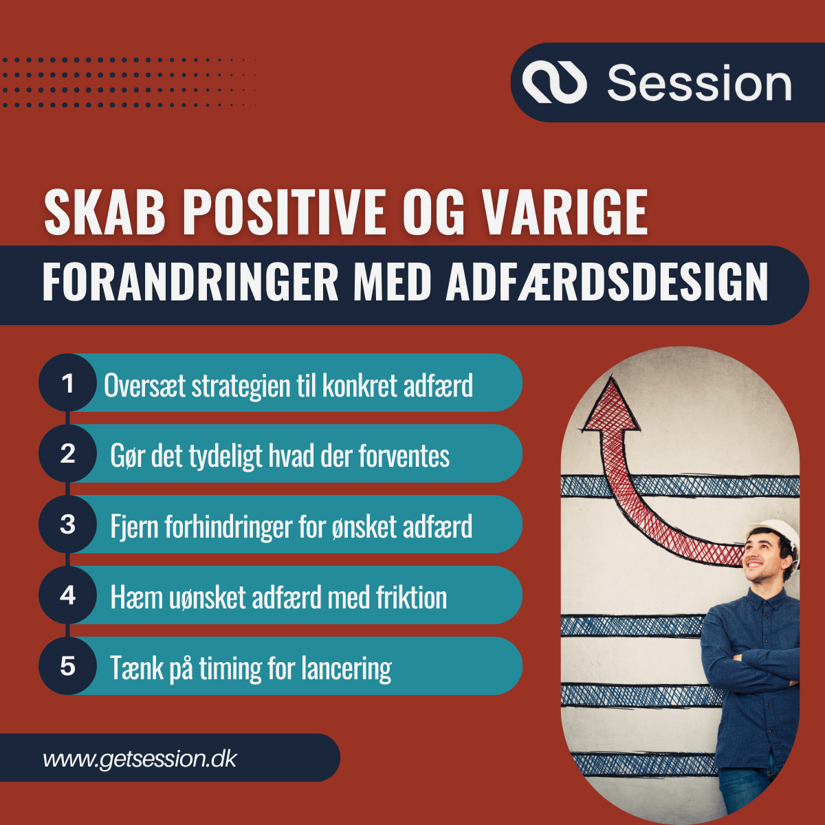 En figur, der viser 5 adfærdsdesign-initiativer, som kan skabe positiv og varig forandring