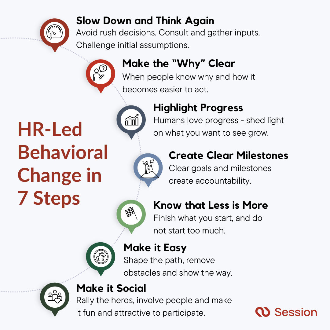 Illustration of HR-Led Behavioral Changes in 7 Steps.