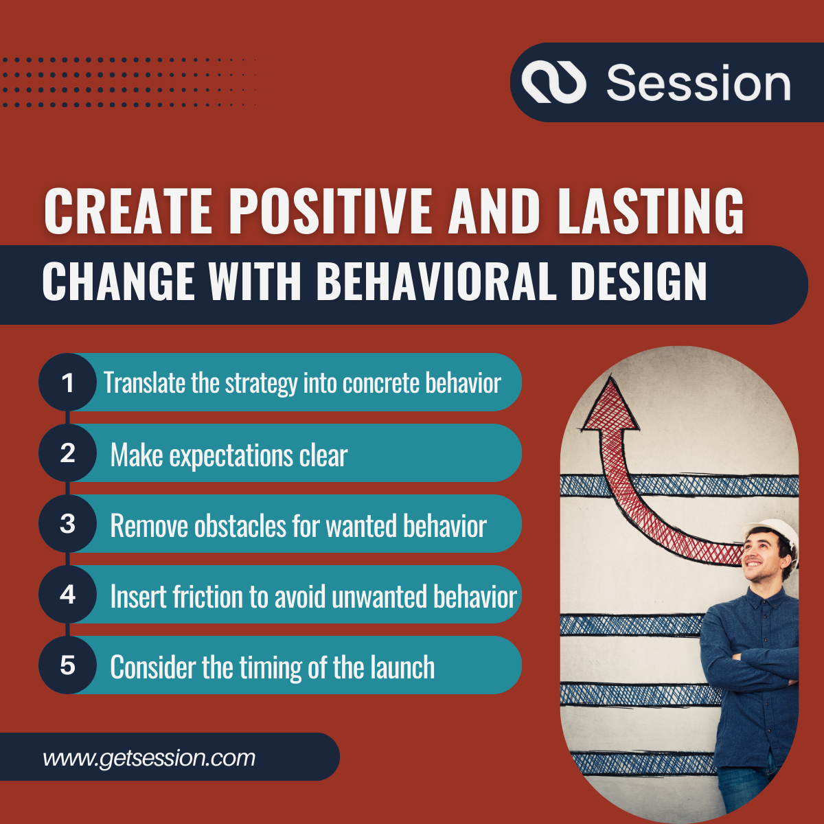 A figure showing 5 behavioral design initiatives that can create positive and lasting change