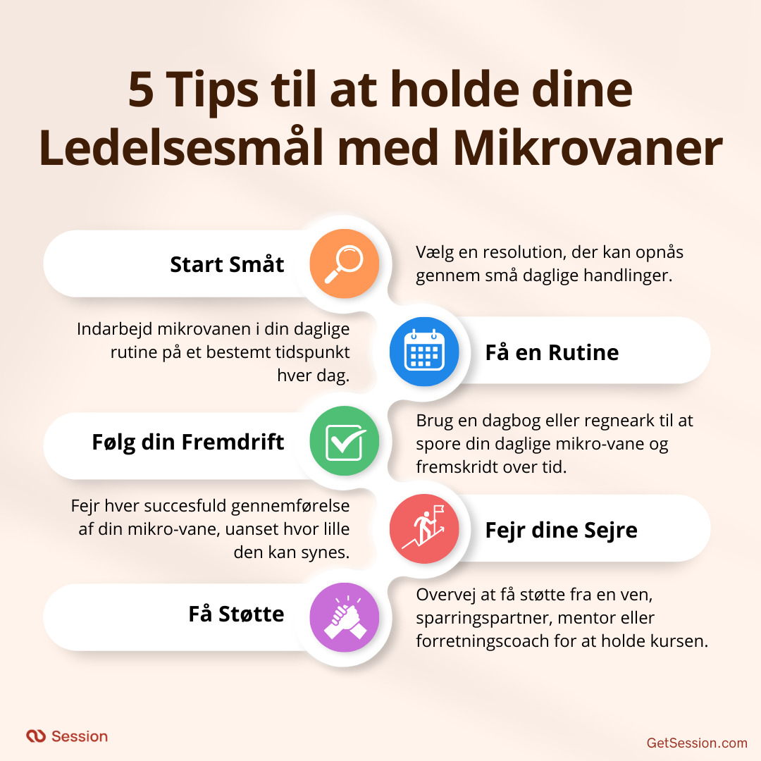 Illustration af 5 tips til at holde dine Ledelsesmål med Mikrovaner