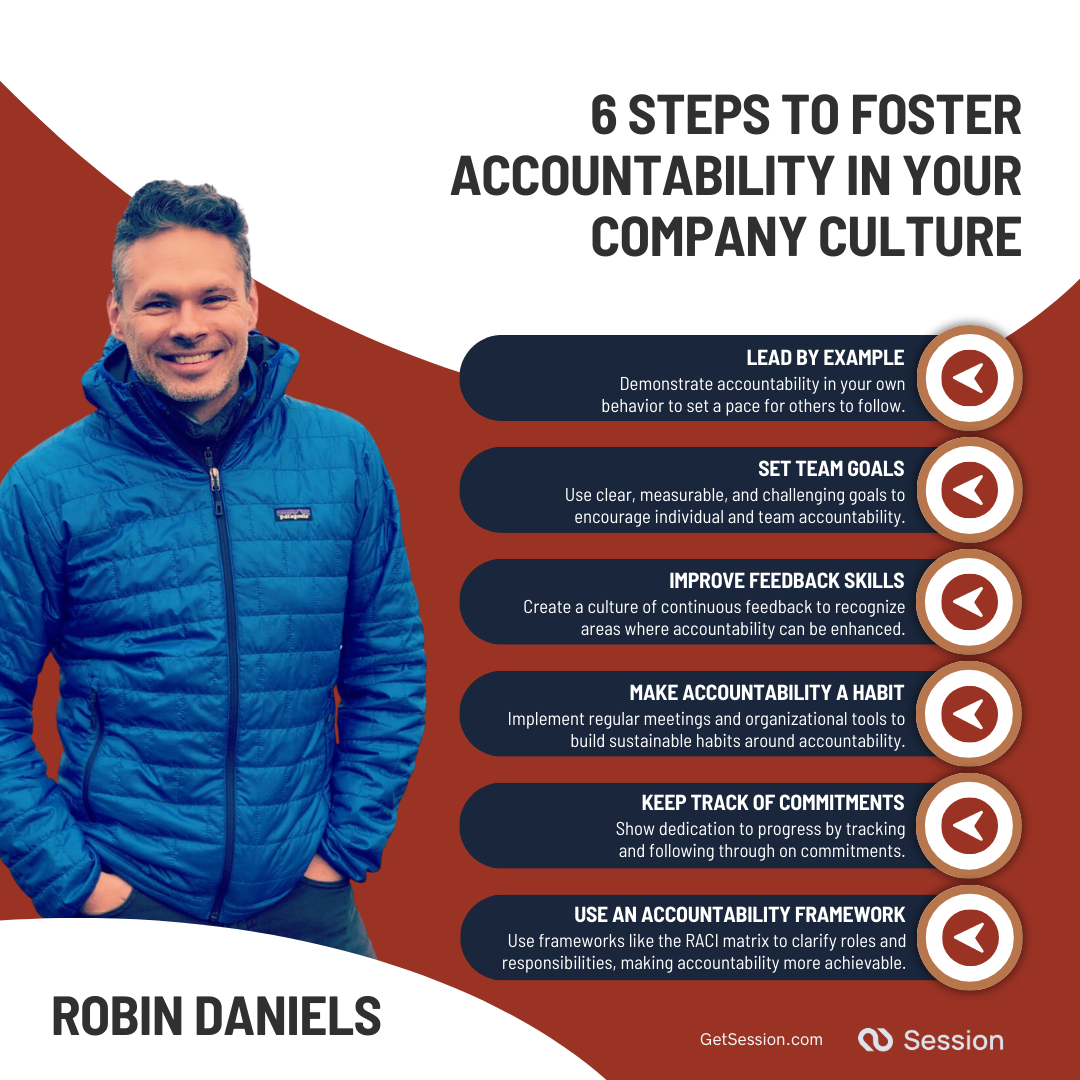 Graphic illustrating Robin Daniels' 6 Steps to Foster Accountability in Your Company Culture. The steps include: 1. Lead by Example, 2. Set Team Goals, 3. Improve Feedback Skills, 4. Make Accountability a Habit, 5. Keep Track of Commitments, 6. Use an Accountability Framework.