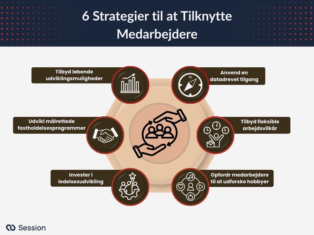 Infografik der viser 6 strategier til at tilknytte medarbejdere