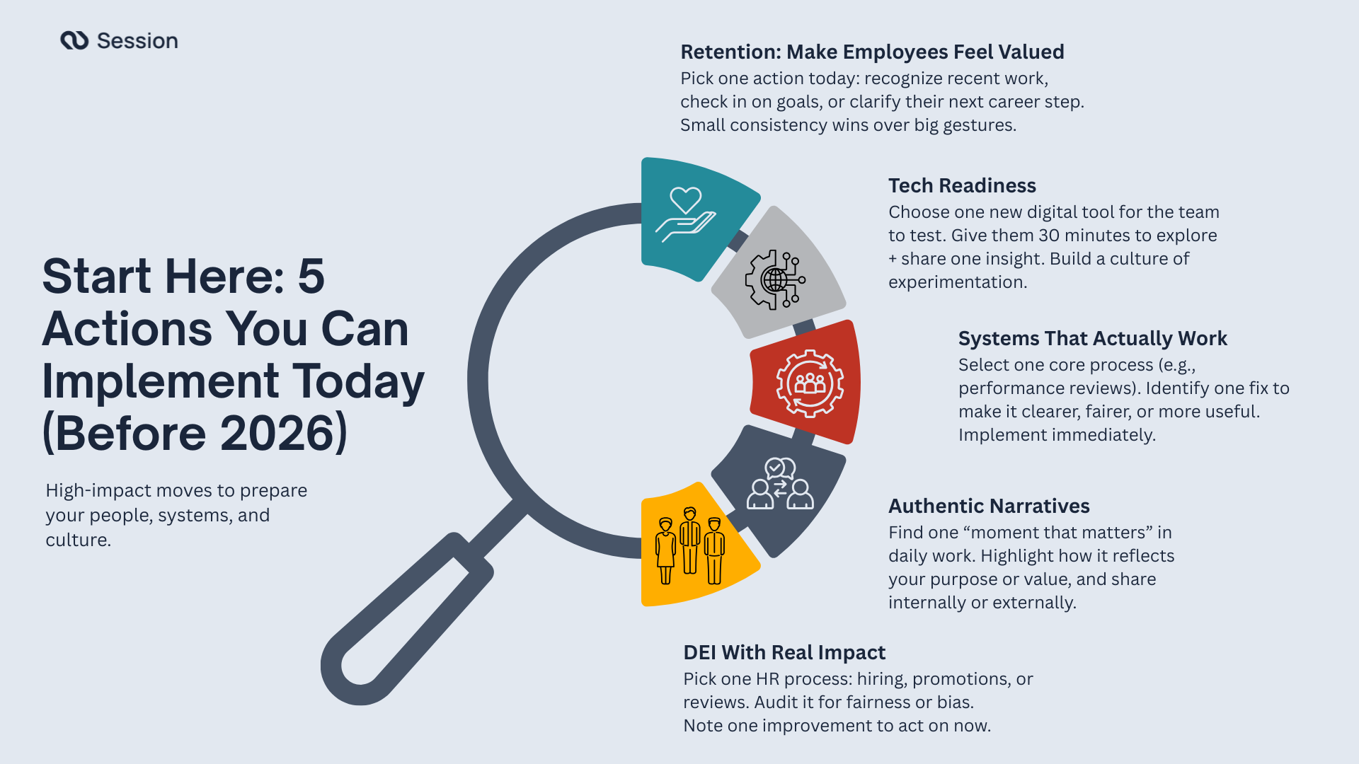 Infographic showcasing the 5 actions you can implement today before 2026 for HR